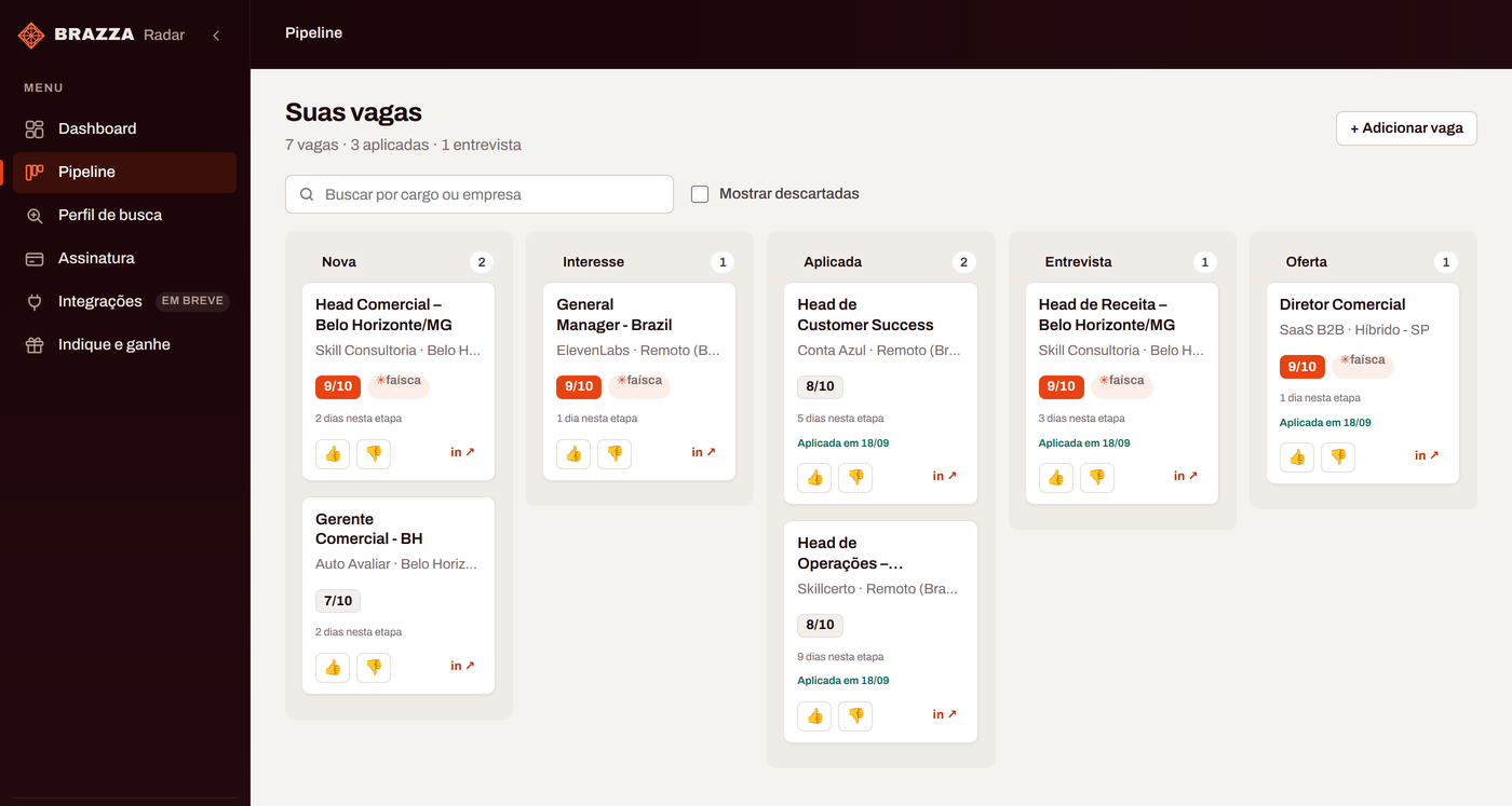 Painel do Brazza Radar: as vagas selecionadas organizadas em Nova, Interesse, Aplicada, Entrevista, Teste técnico e Oferta, cada uma com a nota de encaixe.